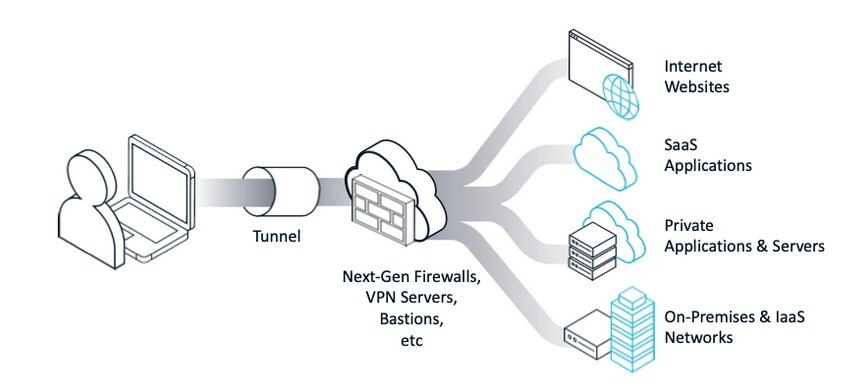 Cloud secure edge 1