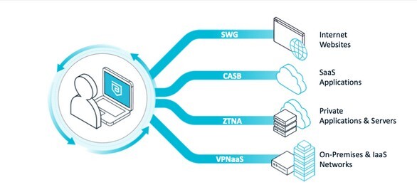 Cloud secure edge 2