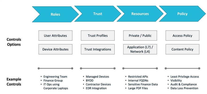 Cloud secure edge 5