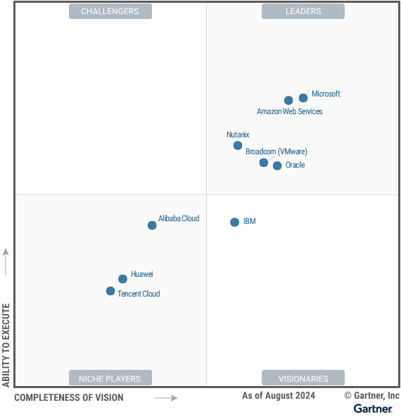 Figure_1_Magic_Quadrant_for_Distributed_Hybrid_Infrastructure
