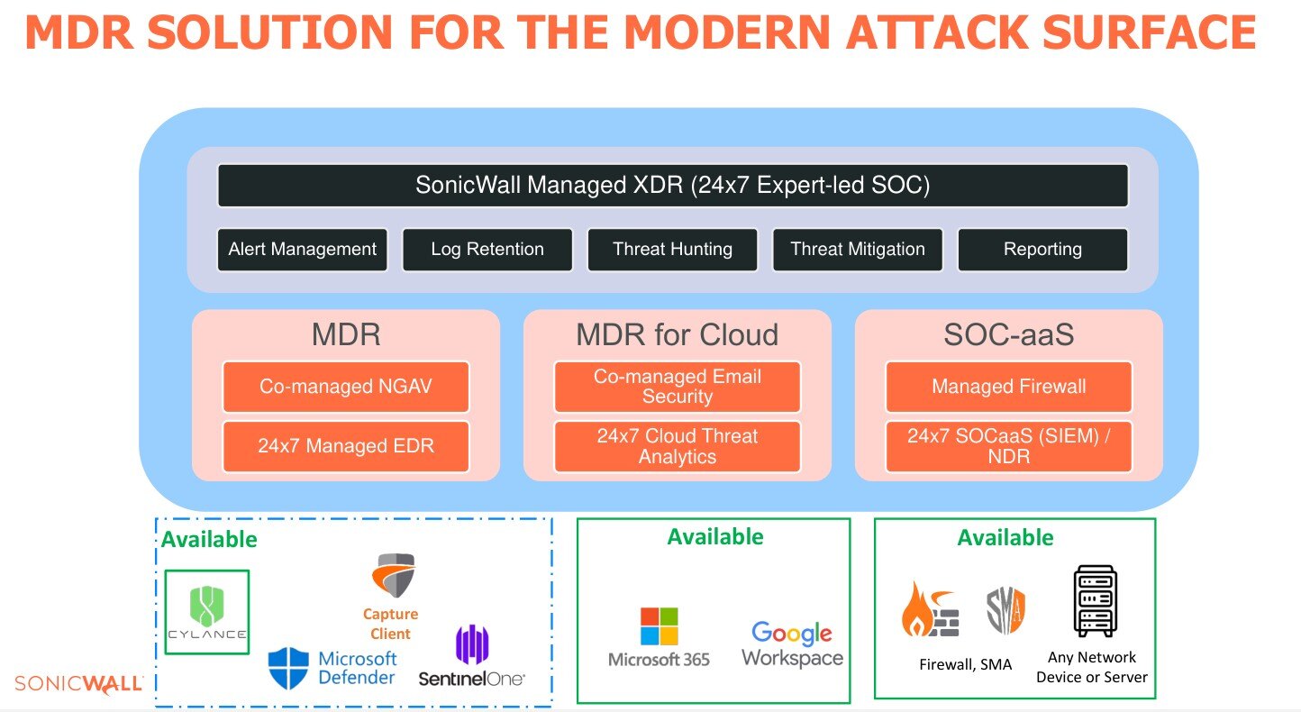 Sonicwall managed 2