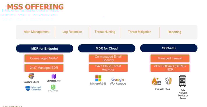 Sonicwall managed 3