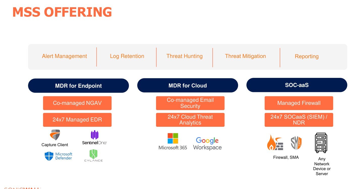 Sonicwall managed 3