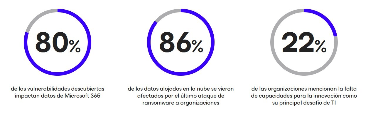 Veeam data 2