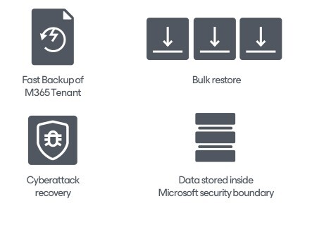 Veeam data 3