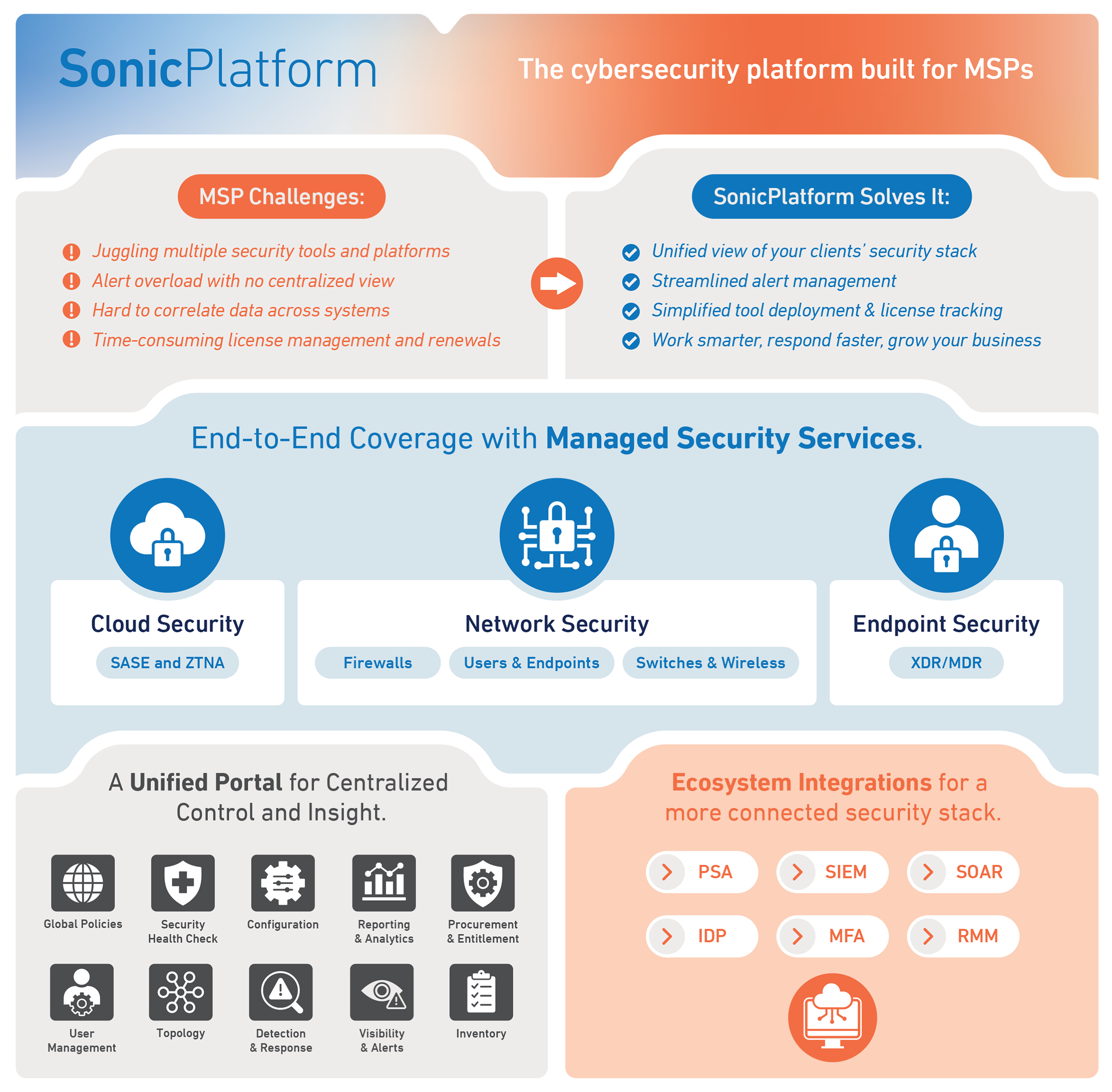 sonicplatforminfographic